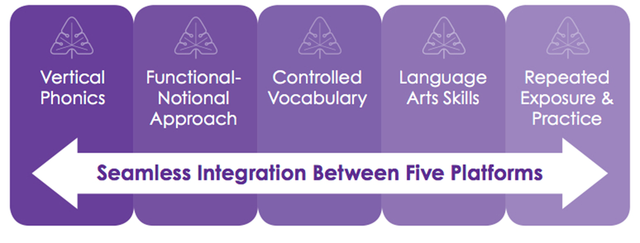 English Language Program | GrapeSEED | US